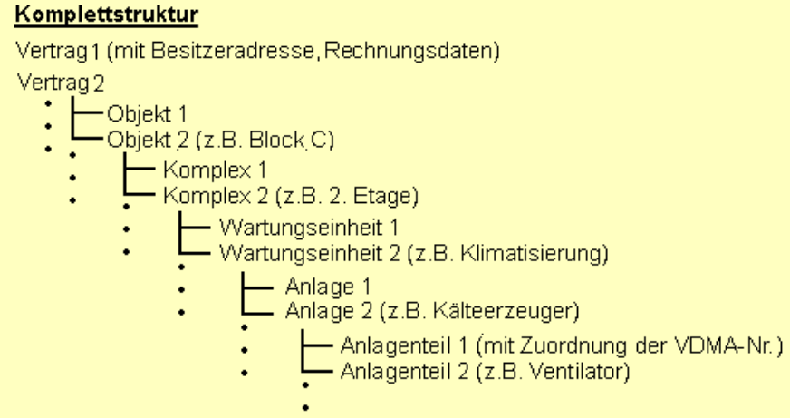 Komplettstruktur