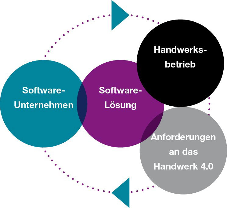 Grafik Digitalisierung
